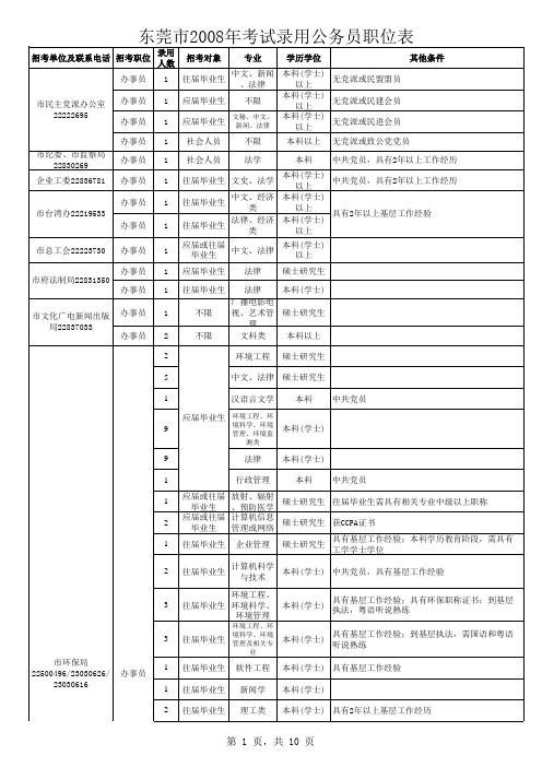 东莞市2008年考试录用公务员职位表