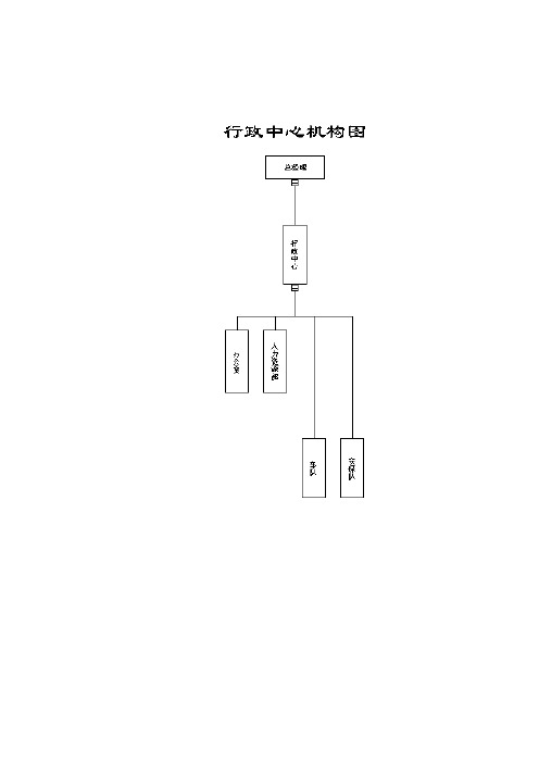 公司人力资源管理体系