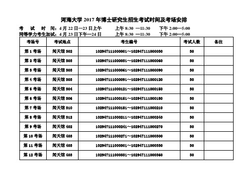 河海大学2017年博士研究生招生考试时间及考场安排