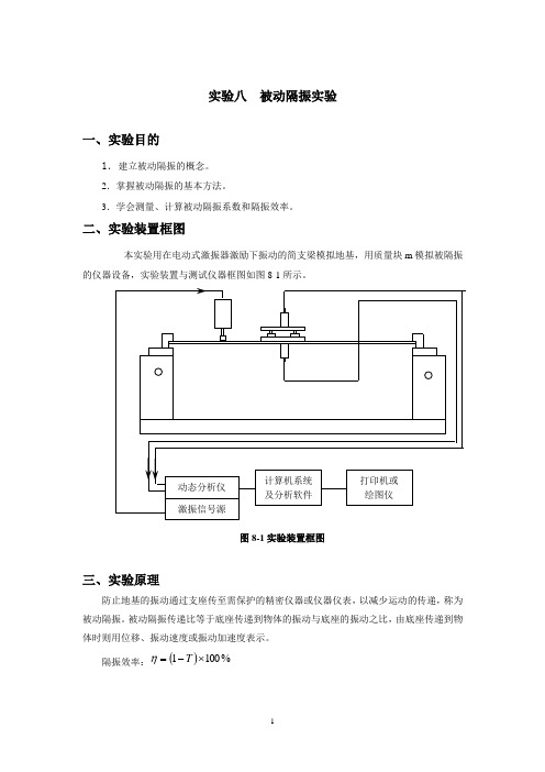 被动隔振实验