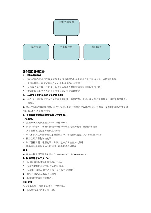 网络品牌架构