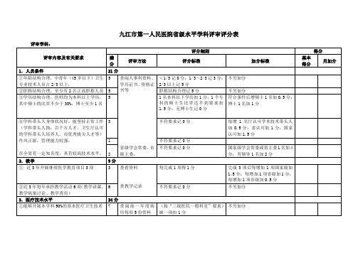 省级水平学科评审评分表