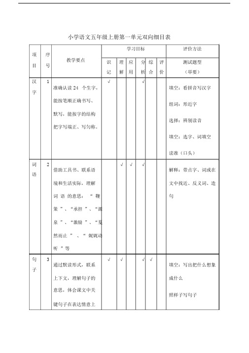 小学语文五年级的上册的第一单元双向细目标准表.doc