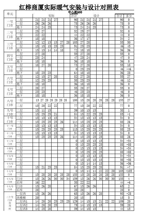 暖气片统计