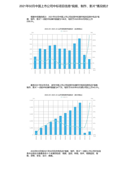 2021年02月中国上市公司中标项目信息“视频、制作、影片”情况统计