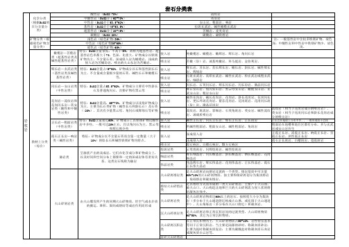 岩石分类表