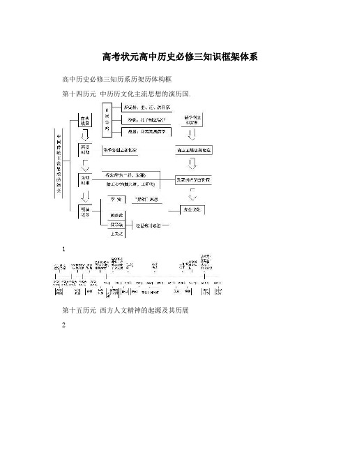 最新高考状元高中历史必修三知识框架体系优秀名师资料