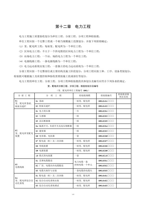 电力检验批样表(一套)