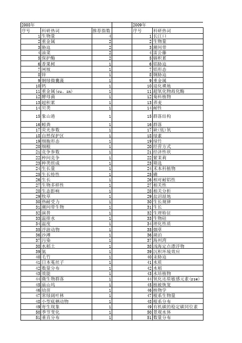 【浙江省自然科学基金】_生物量_期刊发文热词逐年推荐_20140811