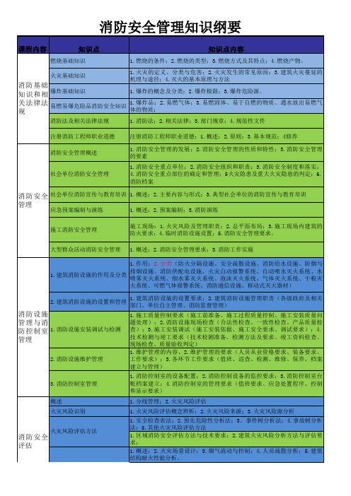 消防工程师纲要