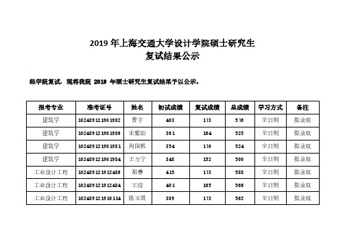 2019年上海交通大学设计学院硕士研究生复试结果公示