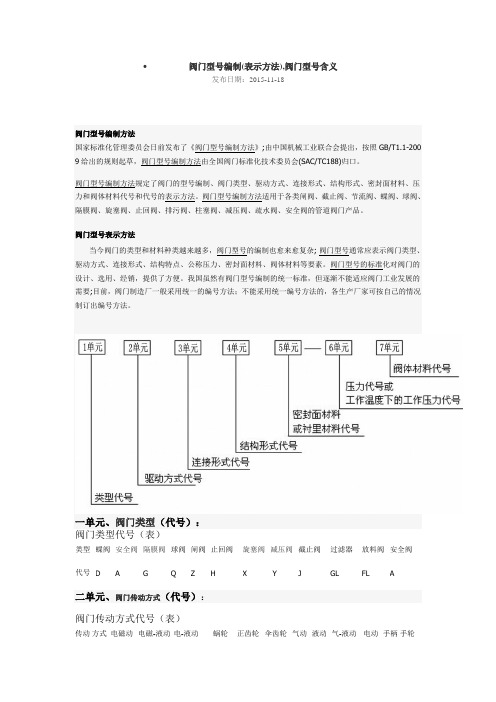 阀门型号编制(表示方法)阀门型号含义