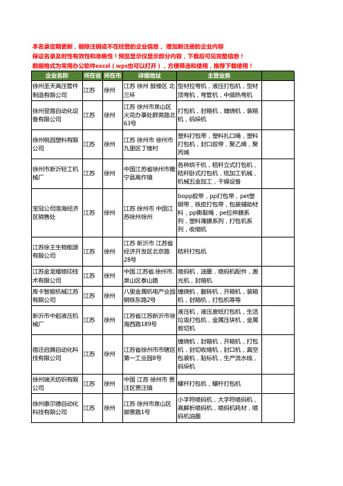 新版江苏省徐州打包机工商企业公司商家名录名单联系方式大全17家