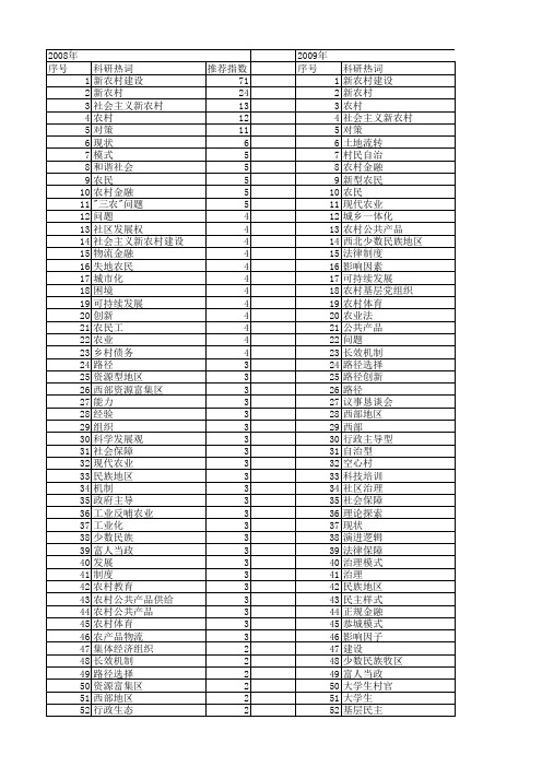 【国家社会科学基金】_新农村_基金支持热词逐年推荐_【万方软件创新助手】_20140803