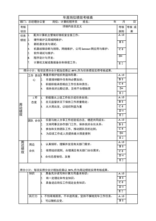 2021年计算机程序员年度岗位绩效考核表