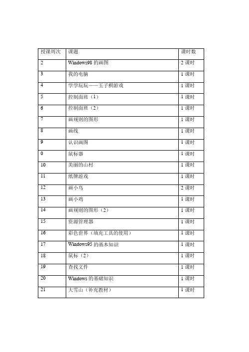 信息技术职称评定教案