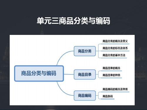 第三章 商品分类与编码 《商品学基础与实务》