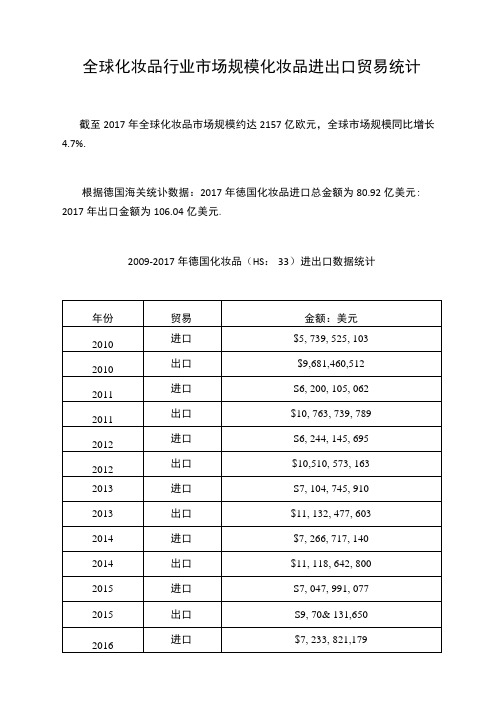 全球化妆品行业市场规模化妆品进出口贸易统计