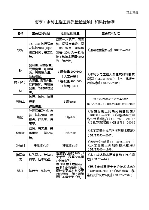 水利工程主要质量检验项目和执行标准