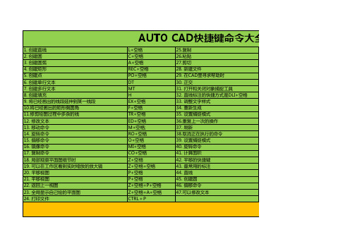 CAD快捷键命令大全(最全)