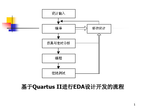 QuartusII操作简略入门