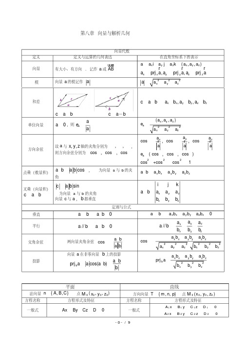 高数下册复习资料同济第六版