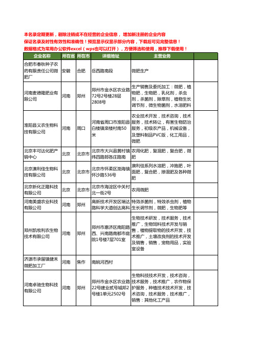 新版全国微肥工商企业公司商家名录名单联系方式大全109家