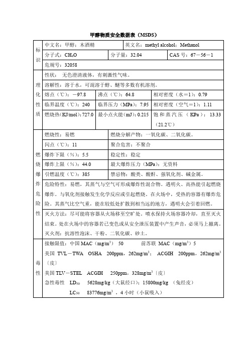 甲醇物质安全数据表(MSDS)