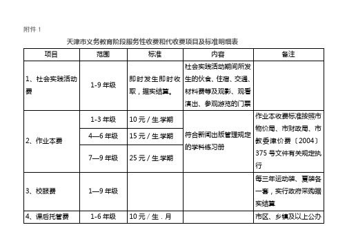 天津市义务教育阶段服务性收费和代收费项目及标准明细表