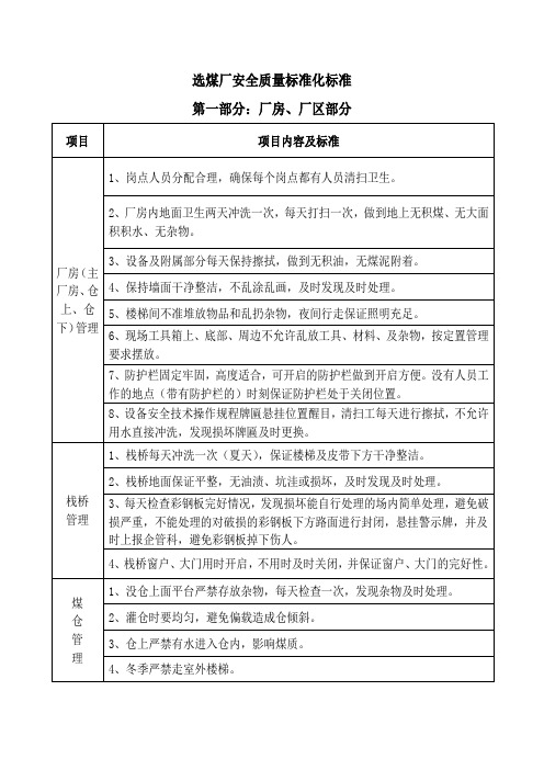 选煤厂安全标准化标准