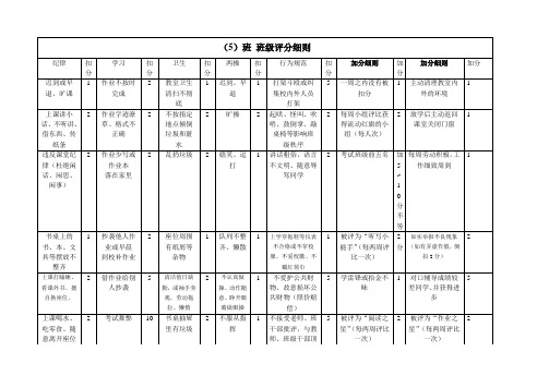 班级评分细则_班规_管理制度