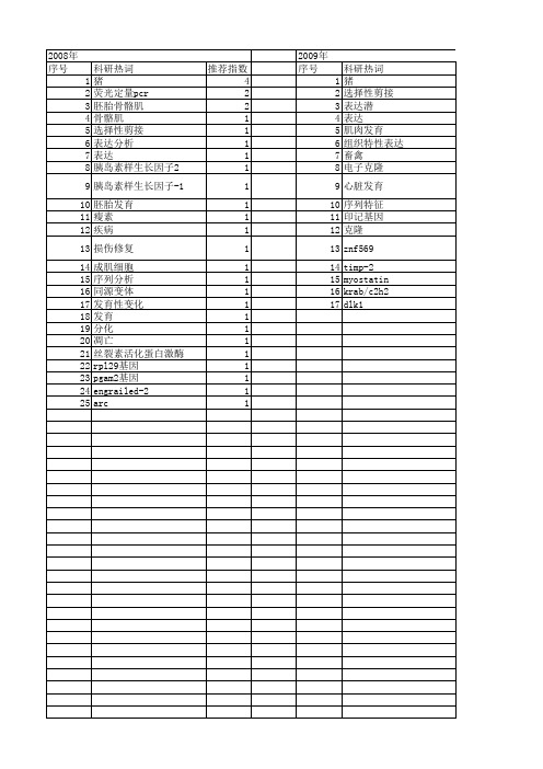 【国家自然科学基金】_骨骼肌发育_基金支持热词逐年推荐_【万方软件创新助手】_20140802