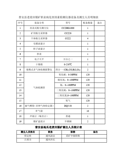 职业病危害因素检测仪器设备、测尘人员明细表