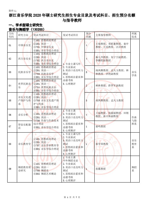 浙江音乐学院2020年硕士研究生招生专业目录及考试科目、招生预分名额与指导教师