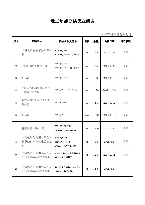 近三年部分供货业绩表