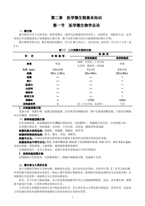 第2章医学微生物基本知识