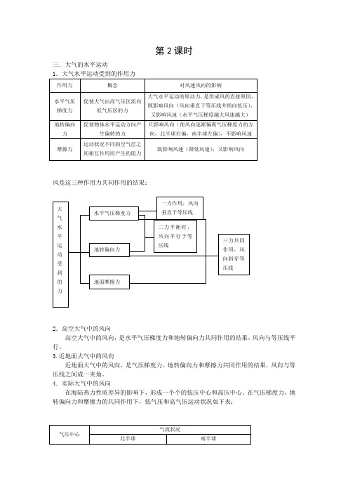 教学设计1：2.1.2大气的水平运动