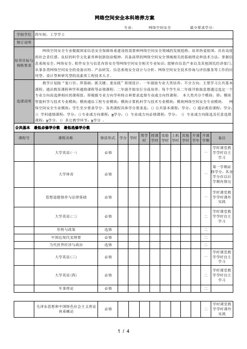 网络空间安全本科培养方案