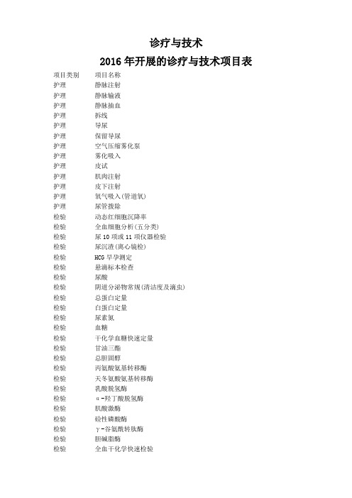 2016年开展的诊疗与技术项目表