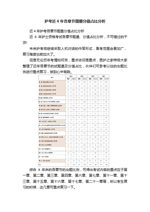 护考近4年各章节题量分值占比分析