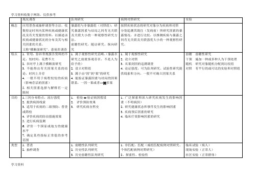 流行病学四种研究方法比较表