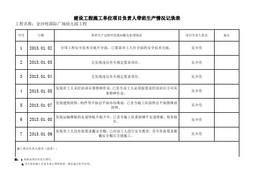 建设工程施工单位项目负责人带班生产情况记录表