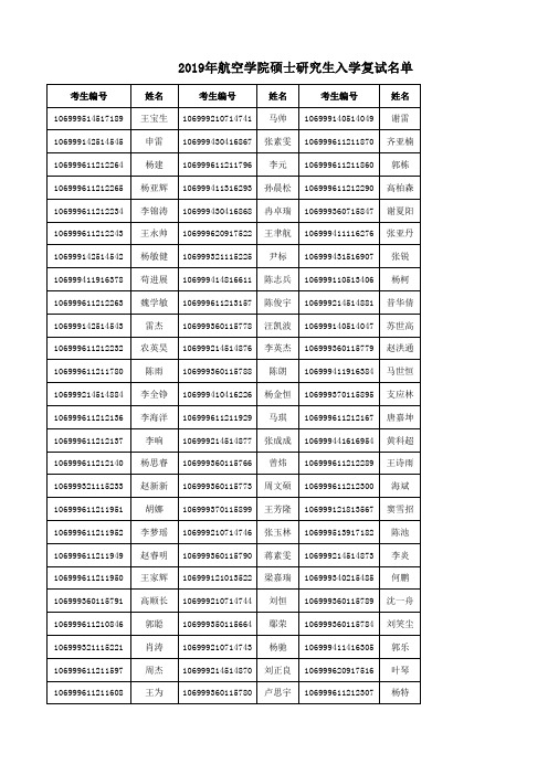 2019年西北工业大学航空学院硕士研究生入学复试名单公示