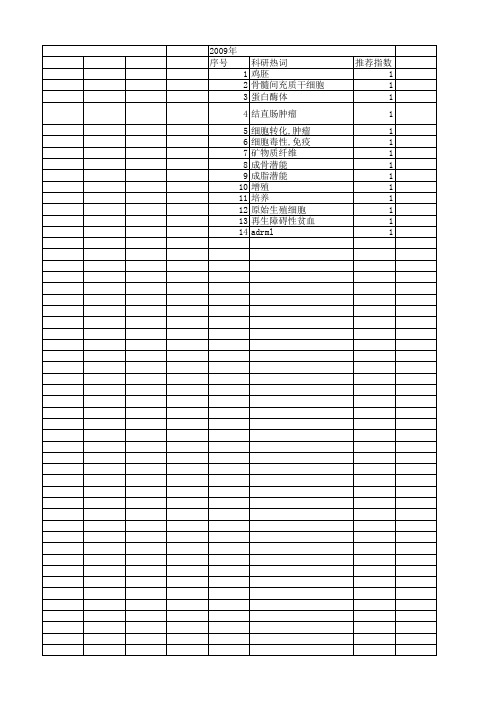 【浙江省自然科学基金】_集落_期刊发文热词逐年推荐_20140812