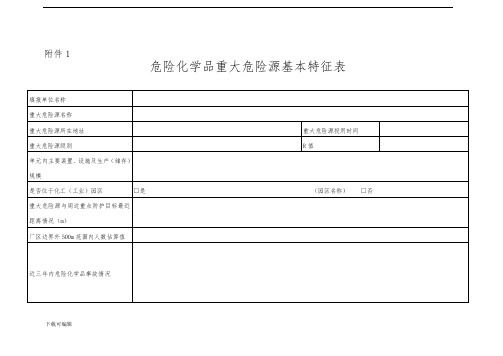 重大危险源备案登记各种表格模板