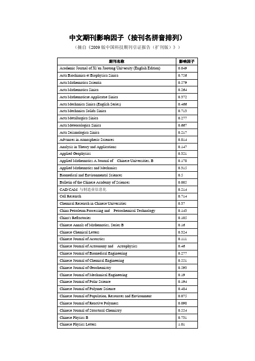 中文期刊影响因子2010