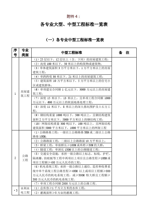 中型工程标准一览表