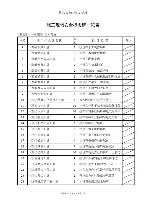 施工现场安全标志牌一览表