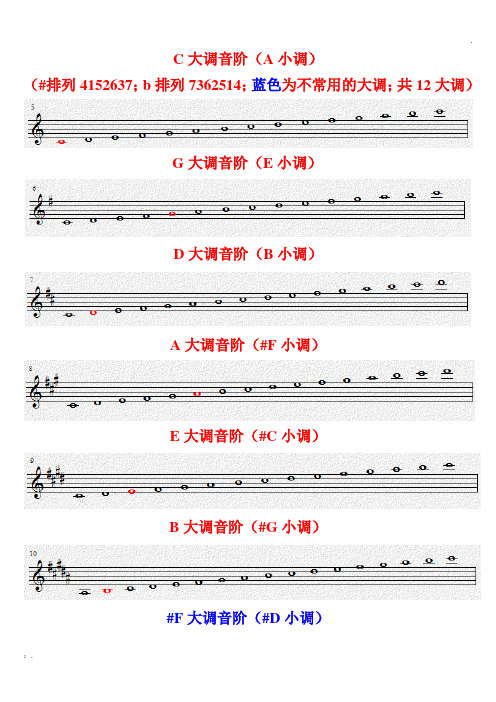 十二大调在五线谱上的表示