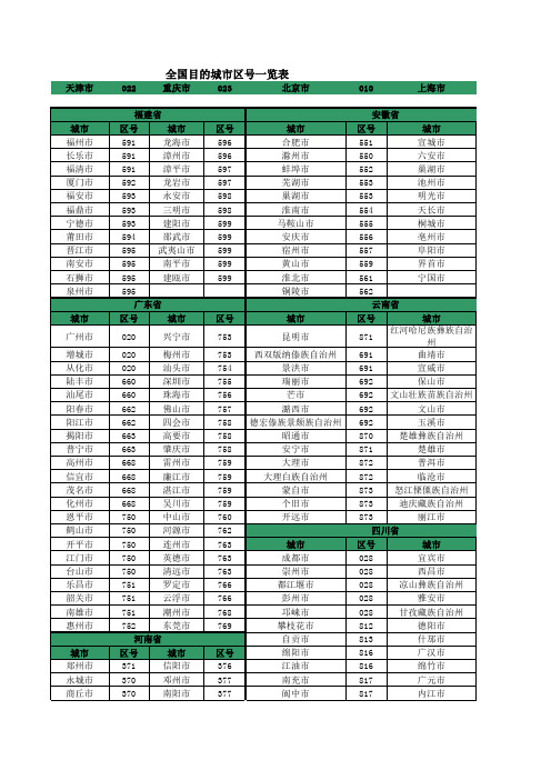 全国城市区号表